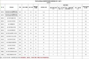 末节被弃用！拉塞尔仅出战24分钟 11投仅3中拿到8分5助&正负值-7